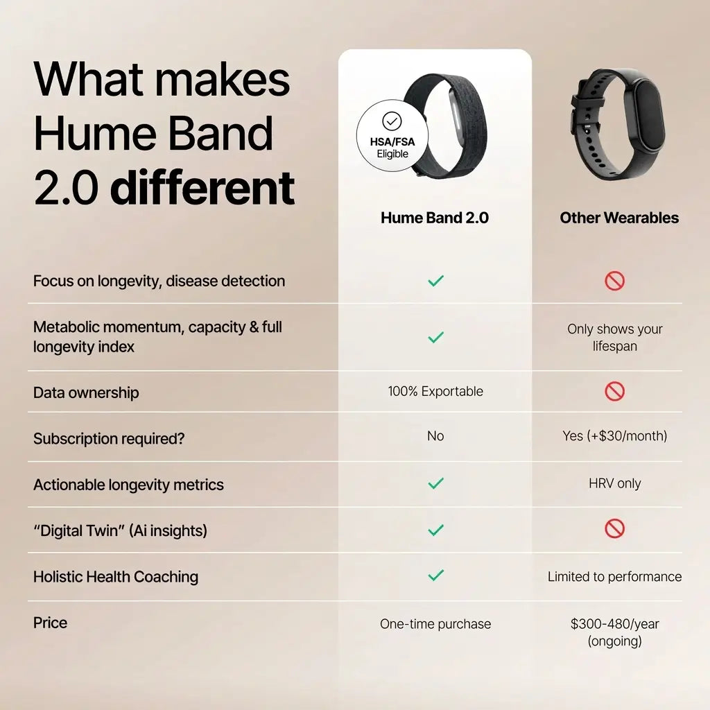 Hume Band 2.0 Health & Recovery Tracker