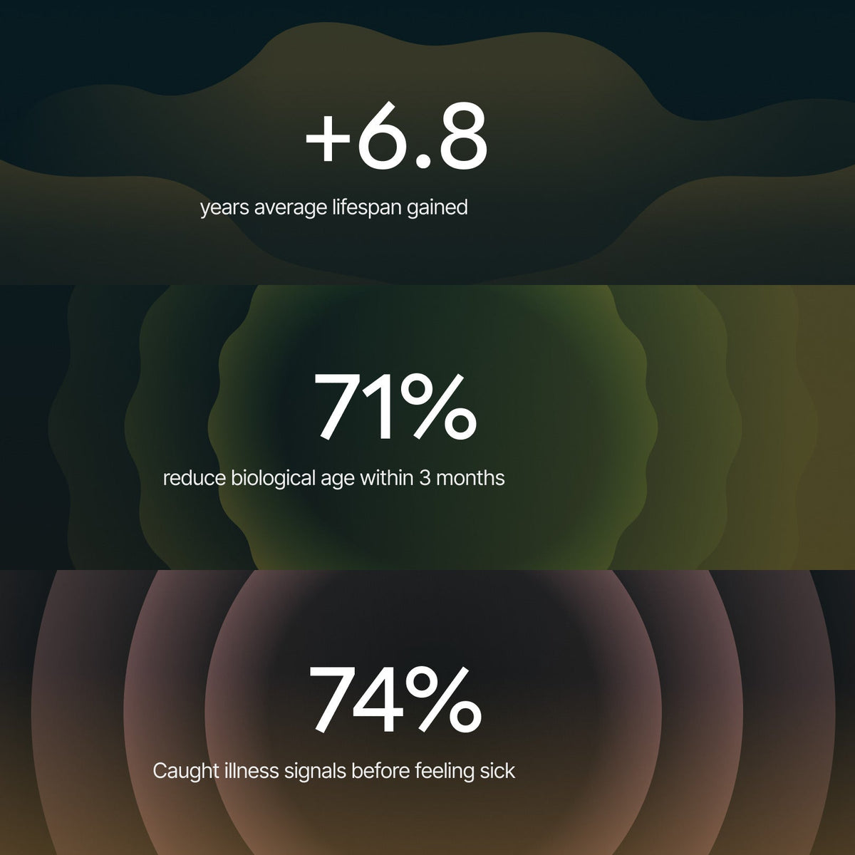 Hume Band 2.0 Health & Recovery Tracker