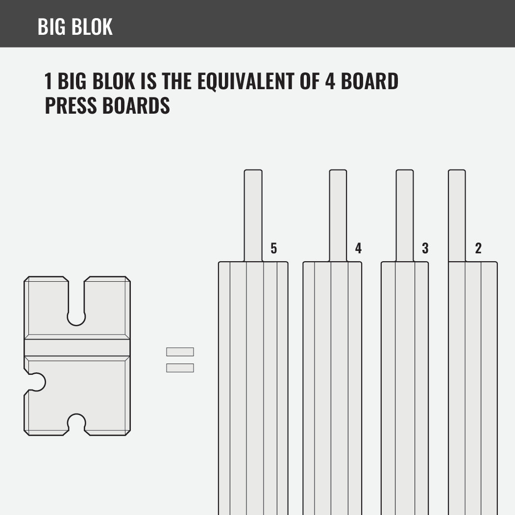 BenchBlokz 2-3-4-5 Bench Board - Medium Density