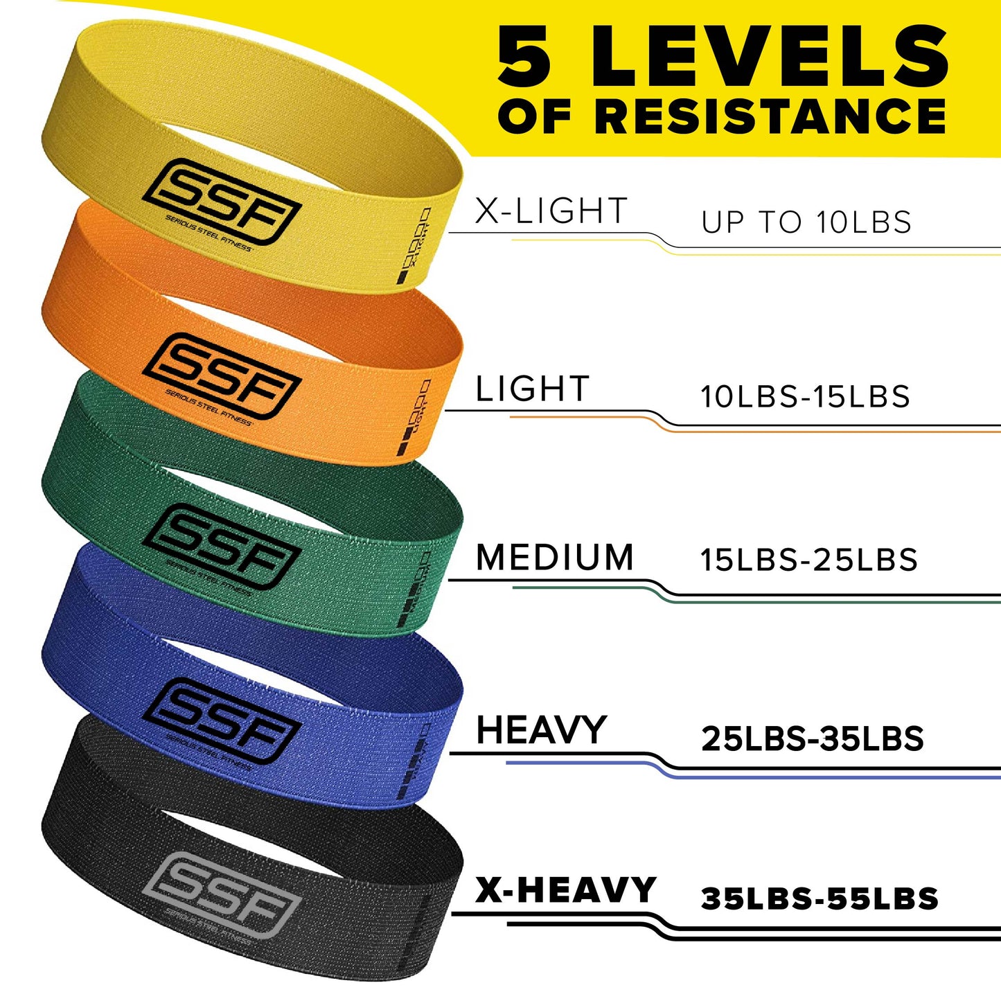 Serious Steel Fabric Mini Loop Resistance Band Set
